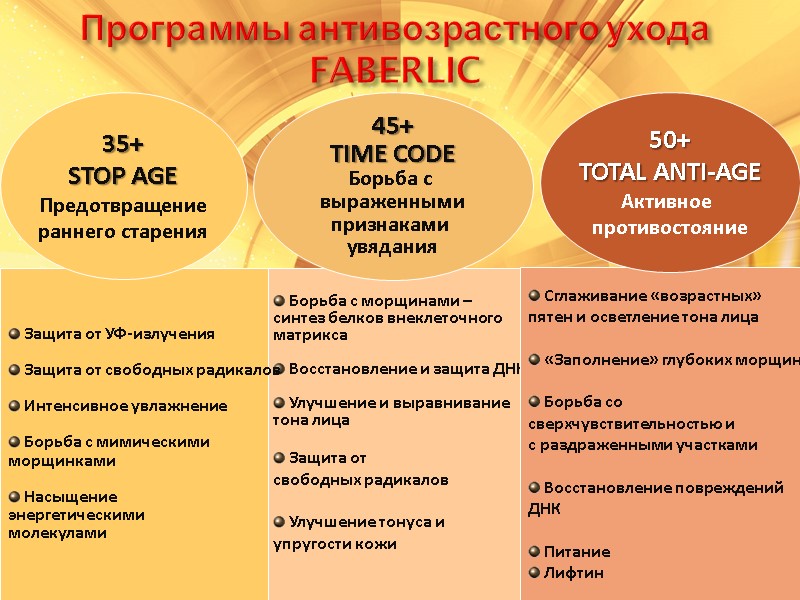 Борьба с морщинами – синтез белков внеклеточного  матрикса   Восстановление и защита
